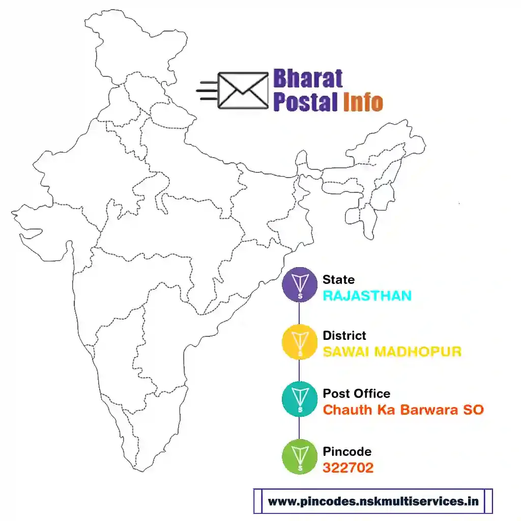 rajasthan-sawai madhopur-chauth ka barwara so-322702